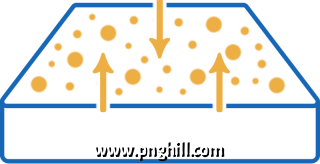 Reviews Clipart